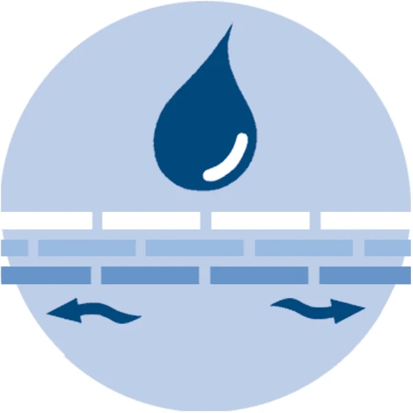 ALVI Matras Klima Kim Met Luchtkanalen 70x140 Cm - Afbeelding 4