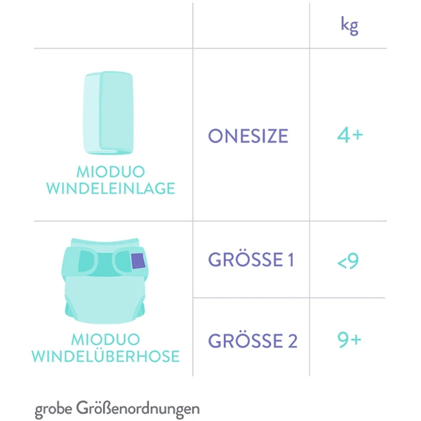 Bambino Mio Luier Overbroekje Mioduo, Drijver Naar Buiten, Maat 1 (<9Kg) - Afbeelding 5