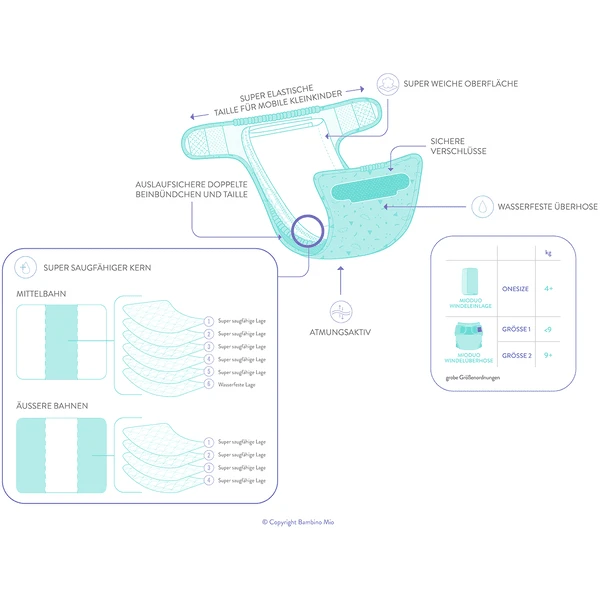 Bambino Mio Luier Overbroekje Mioduo, Kleurrijke Bladeren, Maat 1 (<9Kg) - Afbeelding 5