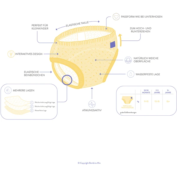 Bambino Mio Potty Training Pants, Tiger Isch Gut, Set Van - Afbeelding 4