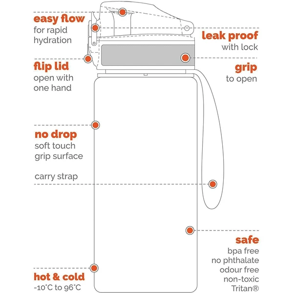 Ion 8 Drinkfles Lekvrij 500 Ml Lama's - Afbeelding 5