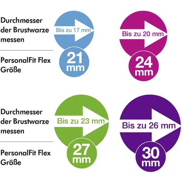 Medela Borstkapjes PersonalFit Flex 2 Stuks 24mm - Afbeelding 4