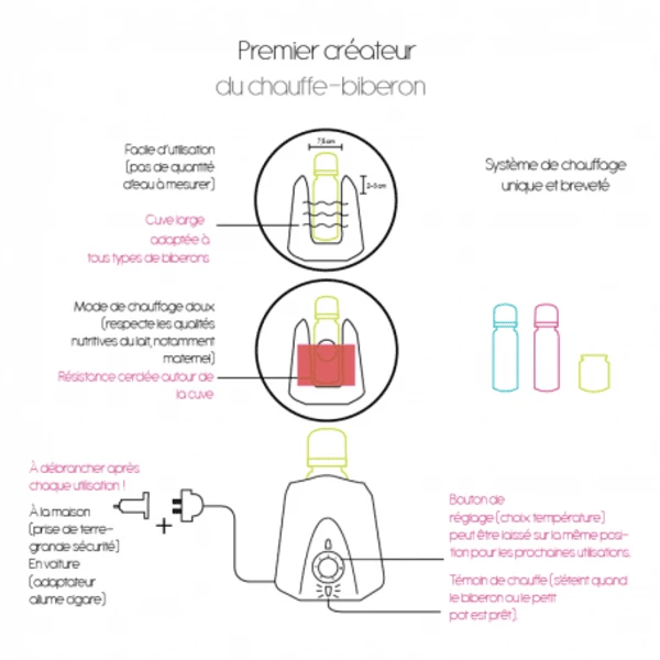 THERMOBABY® Thermobaby ® Flessenwarmer 2004 Bi-voltage, Turkoois - Afbeelding 5